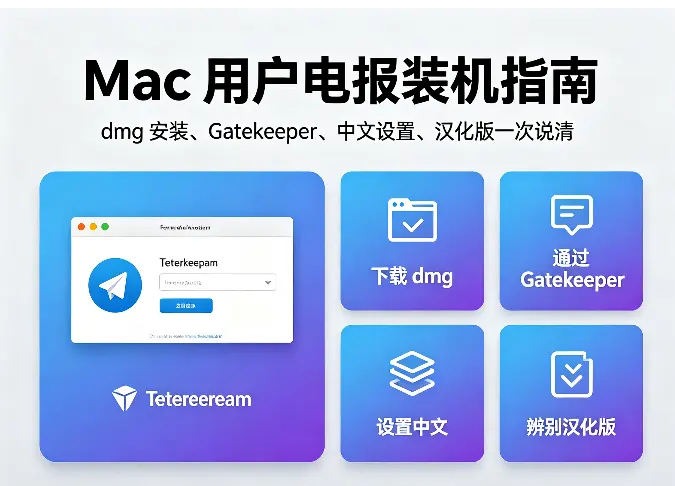 Mac 用户电报装机指南：dmg 安装、Gatekeeper、中文设置、汉化版一次说清