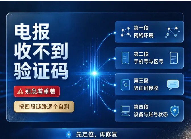 电报收不到验证码别急着重装：按四段链路逐个自测
