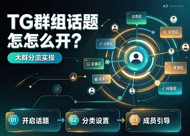TG群组话题怎么开？大群分流实操