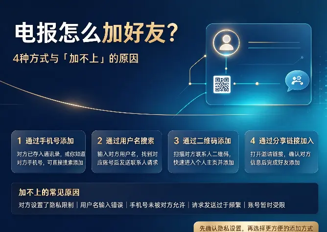 电报怎么加好友？4种方式与「加不上」的原因