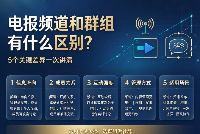 电报频道和群组有什么区别？5个关键差异一次讲清
