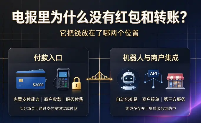 电报里为什么没有红包和转账：它把钱放在了哪两个位置
