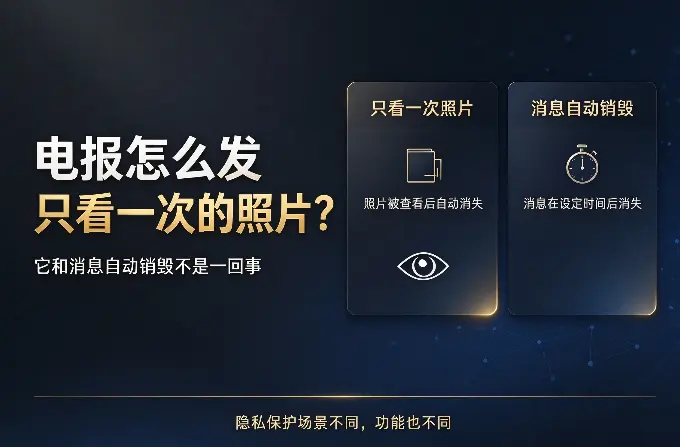 电报怎么发只看一次的照片？它和消息自动销毁不是一回事