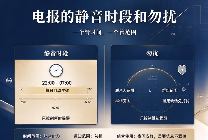 电报的静音时段和勿扰：一个管时间，一个管范围