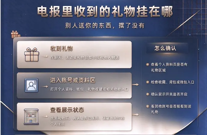 电报里收到的礼物挂在哪：别人送你的东西，摆了没有