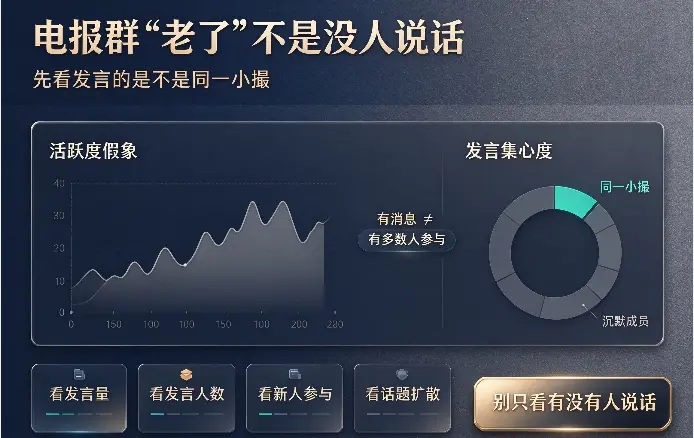 电报群"老了"不是没人说话：先看发言的是不是同一小撮